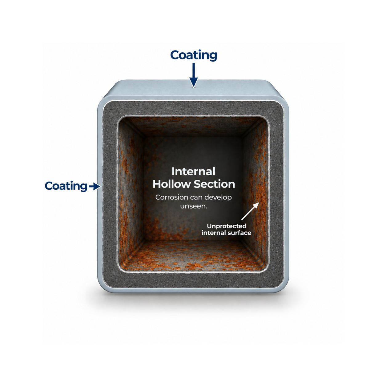 steel hollow section comparison coatings vs hot dip galvanising
