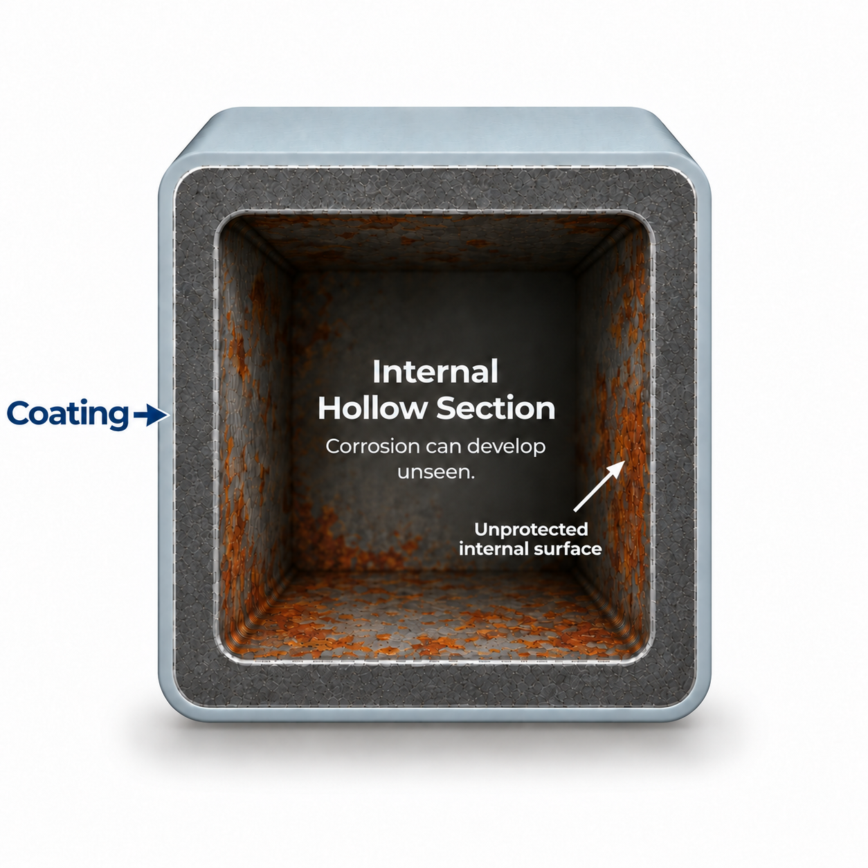 Image of inside unprotected mild steel hollow section where corrosion has taken affect
